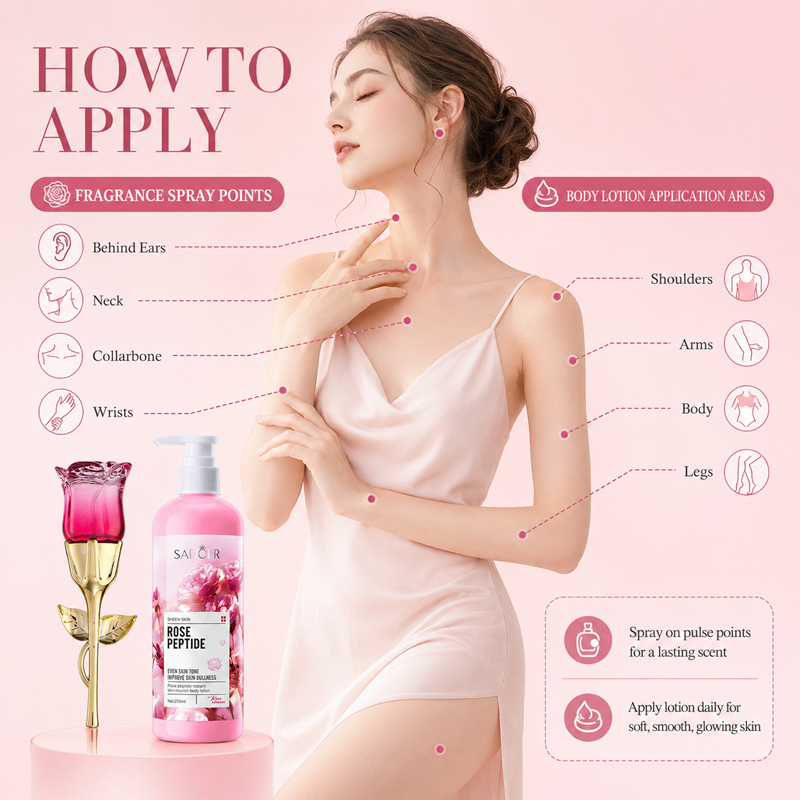ローズ香水＆ボディローションセット（女性用）、フレグランス重 - Perfume Fragrance Lotion のレビューと価格