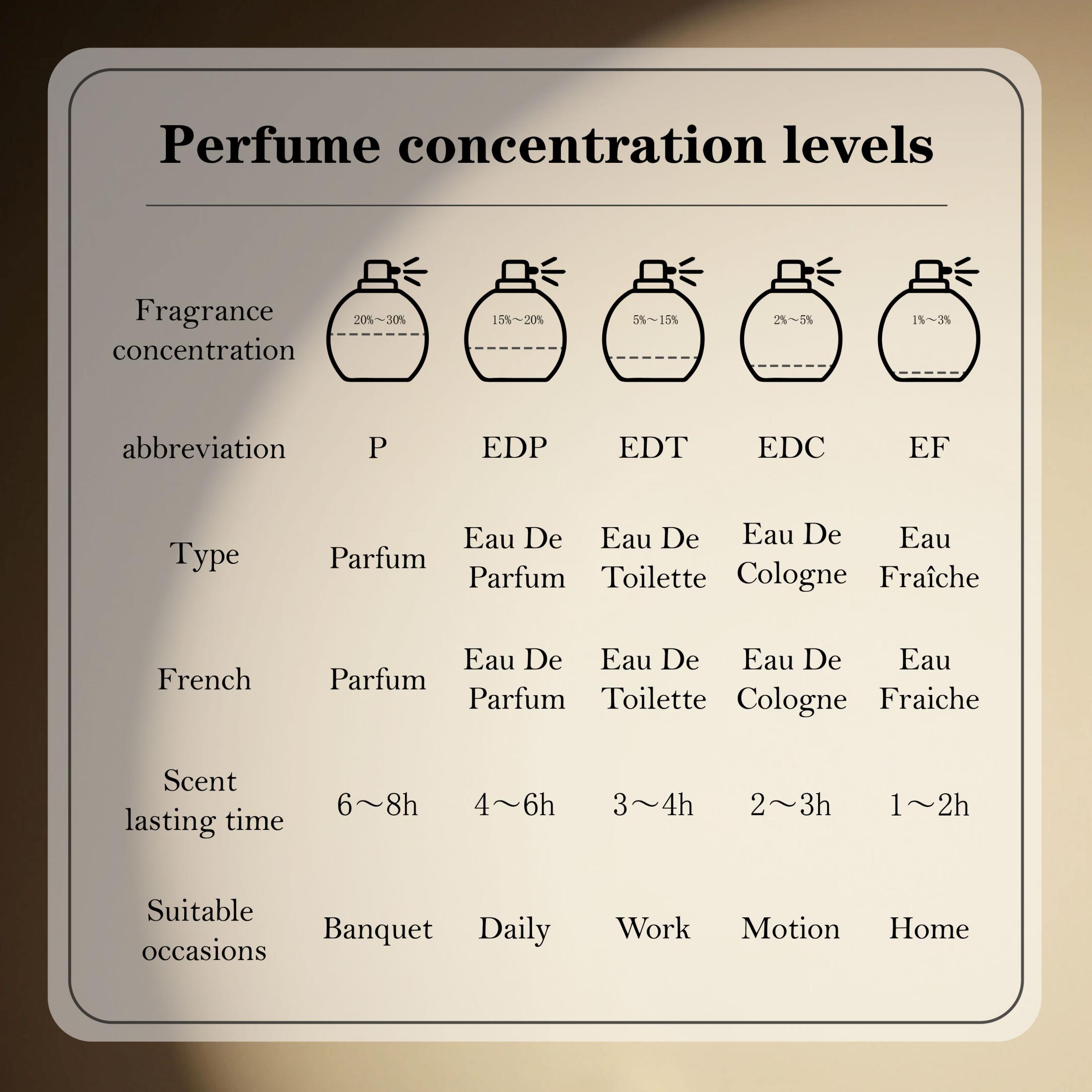 ラッタファ バディー アル ウード フォー グローリー メン - Fragrance Long Lasting Perfume のレビューと価格