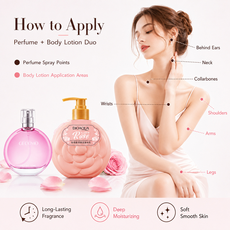GECOMO レディース香水セット 50ml + ローズボデ - Perfume Fragrance Lotion のレビューと価格